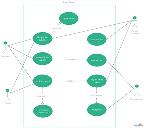 Hotel Management System 7.96