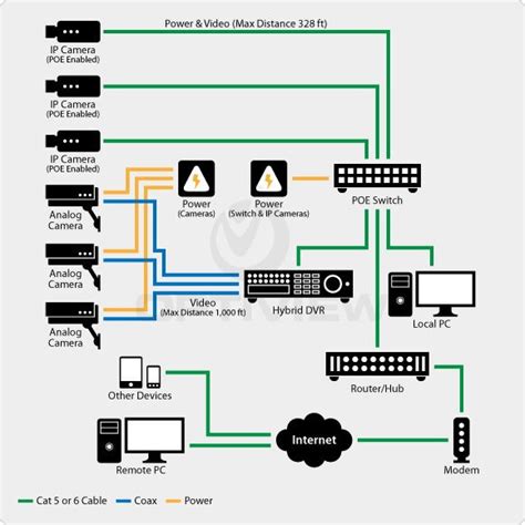 IP Video System Design